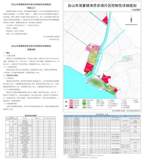 《臺(tái)山市海宴鎮(zhèn)海僑農(nóng)場片區(qū)控制性詳細(xì)規(guī)劃》草案公示.jpg