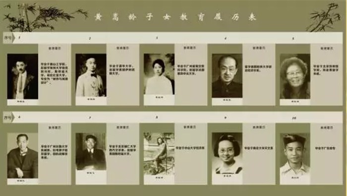 黃嵩齡子女成就斐然.jpg