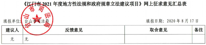 《江門市2021年度地方性法規(guī)和政府規(guī)章立法建議項(xiàng)目》網(wǎng)上征求意見匯總表.jpg