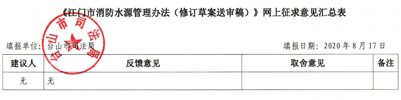 《江門市消防水源管理辦法（修訂草案送審稿）》網(wǎng)上征求意見匯總表.jpg