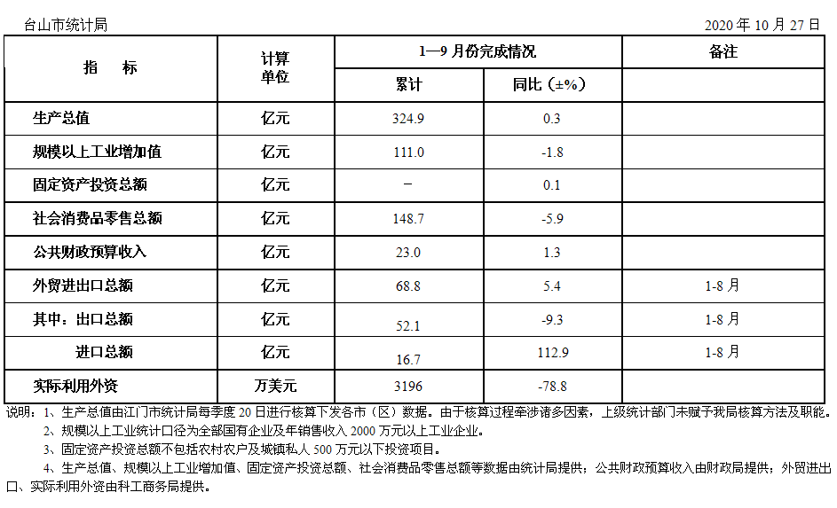 政務微信截圖_160376963922.png