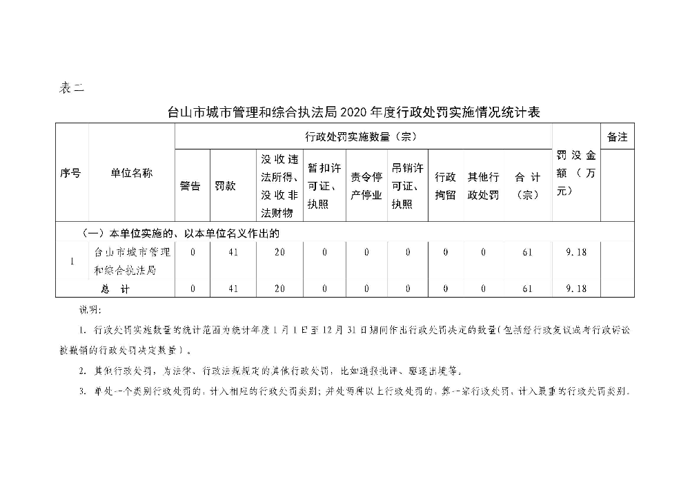 2020年度行政執(zhí)法年度數(shù)據(jù)分析報(bào)告  市城管執(zhí)法局_頁(yè)面_3.jpg