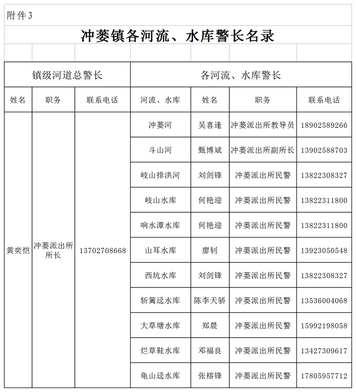2021沖蔞鎮(zhèn)警長附件3.xls（12月6日）.png