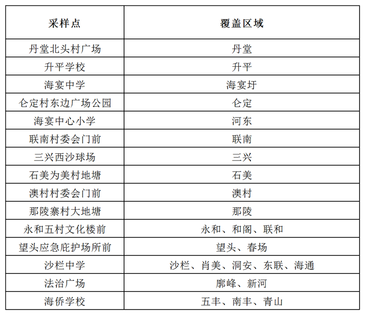 檢測地點(1)_副本.png