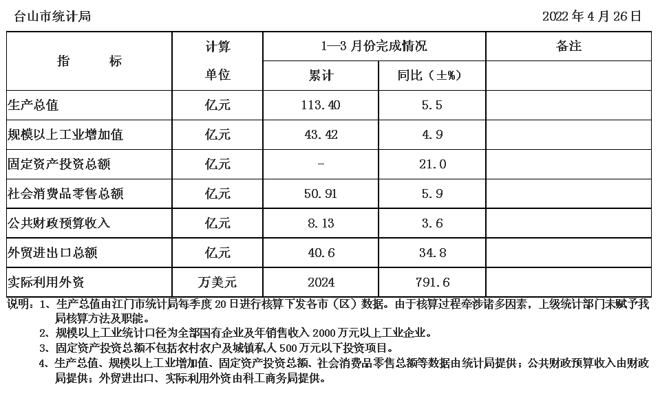 政務(wù)微信截圖_16509587629730.png