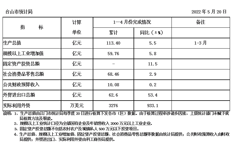 政務(wù)微信截圖_16530398179730.png