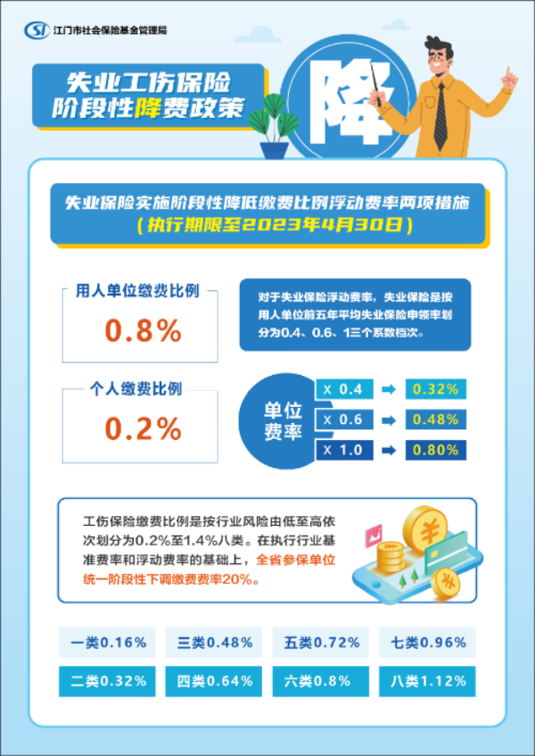 1 失業(yè)工傷保險(xiǎn)階段性降費(fèi)政策.jpg