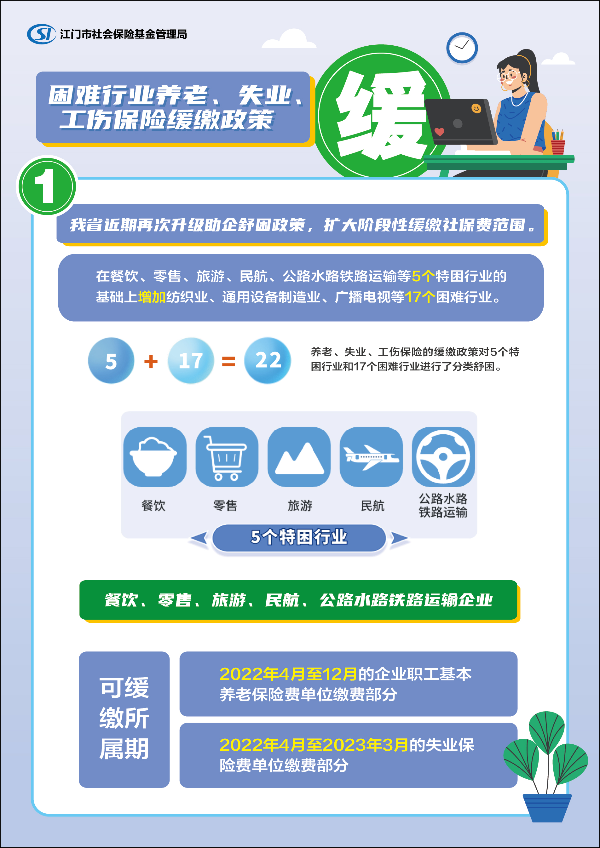 3 困難行業(yè)養(yǎng)老、失業(yè)、工傷保險(xiǎn)緩繳政策.jpg
