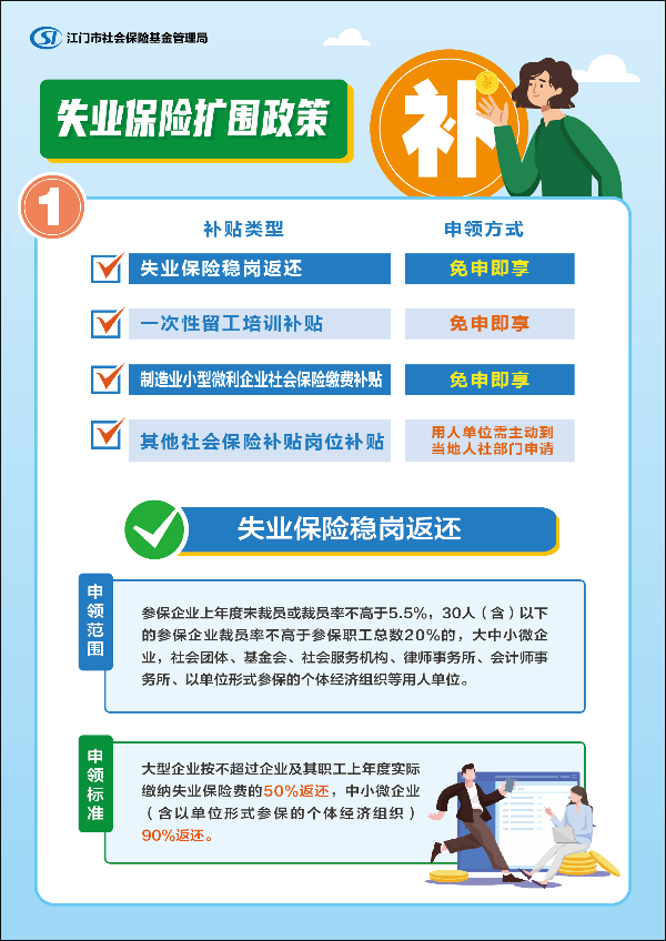 7 失業(yè)保險(xiǎn)擴(kuò)圍政策.jpg