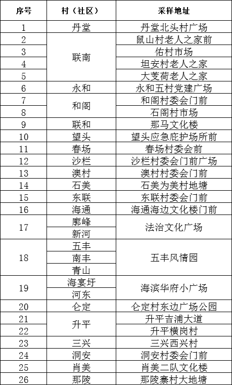 政務微信截圖_1662191891226.png
