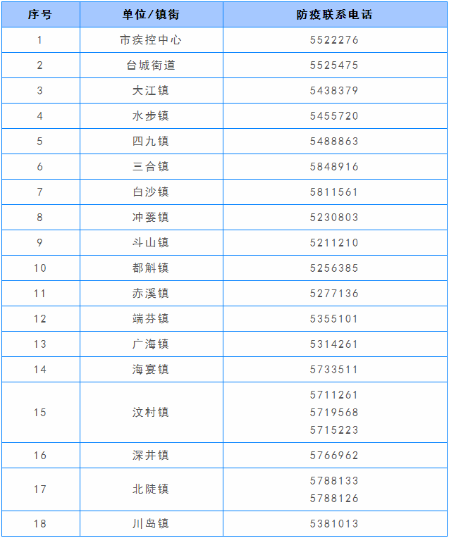 各鎮(zhèn)街值班聯(lián)系電話.png