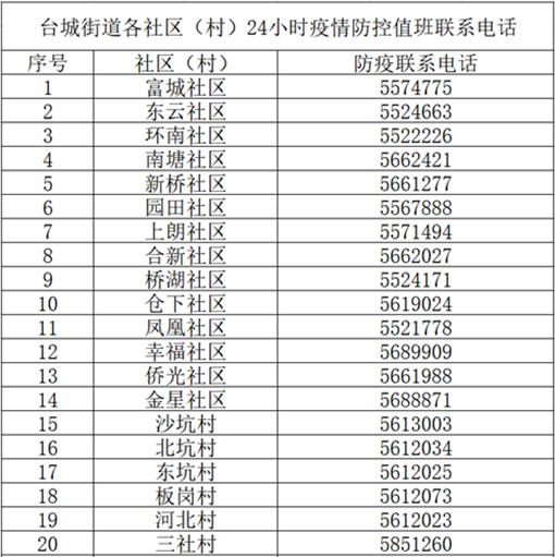 各社區(qū)村電話1.png