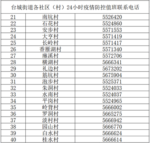 各社區(qū)村電話2.png