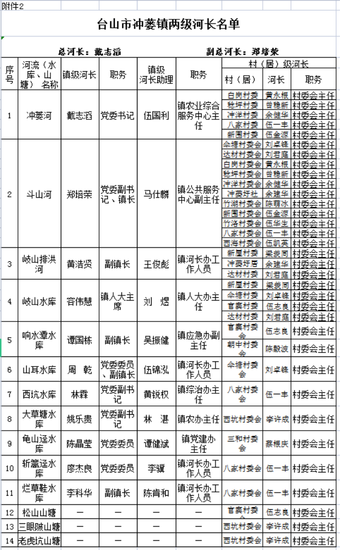 政務(wù)微信截圖_1671974667717.png