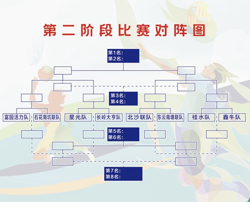 第二階段比賽對(duì)陣圖_副本.jpg
