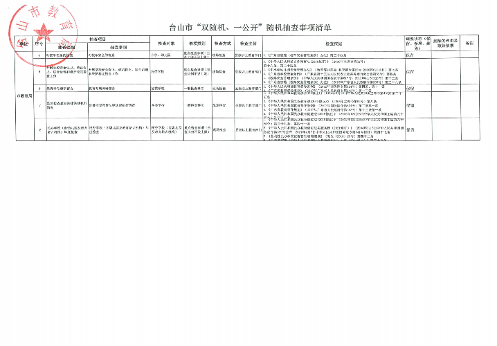 臺(tái)山市教育局2024年“雙隨機(jī)、一公開”抽查事項(xiàng)清單及檢查計(jì)劃_頁面_1.jpg