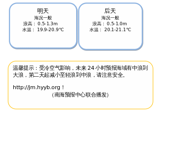?????? 1